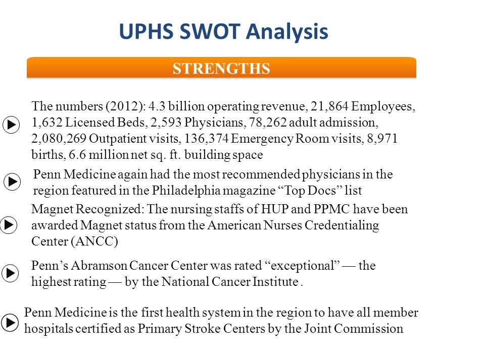 8+ Healthcare SWOT Analysis Templates – PDF